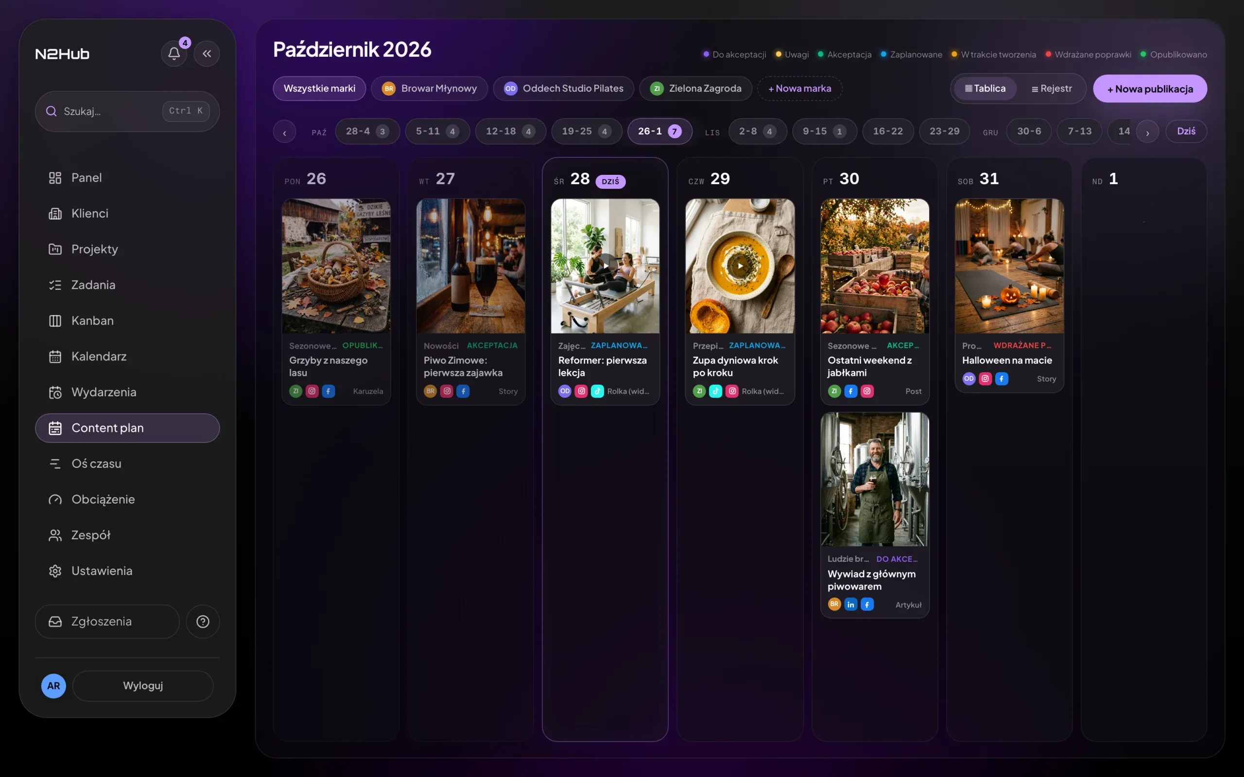 Content plan w N2Hub: tydzień publikacji trzech marek, karty ze zdjęciem, platformami, statusem i formatem: karuzela, story, rolka wideo, post i artykuł