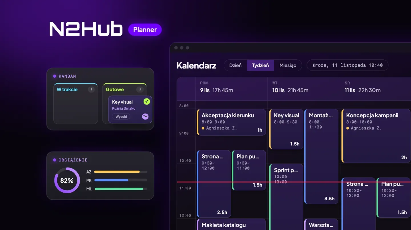 Kalendarz N2Hub w skali aplikacji z blokami zadań, obok karty kanbanu i obciążenia, na fioletowym tle
